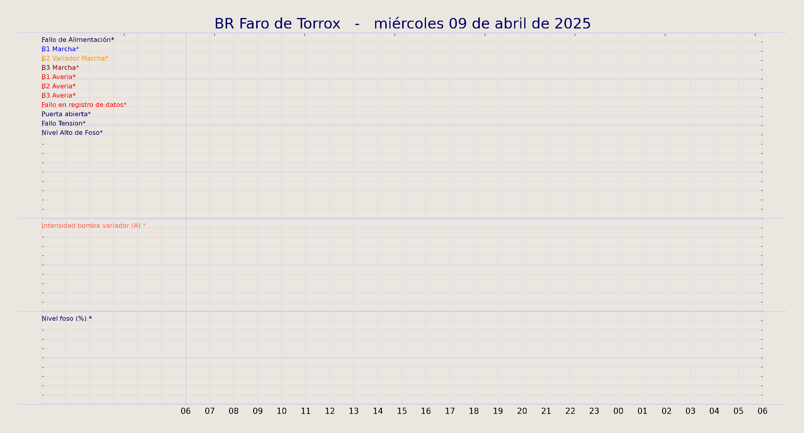 ../../imagenes/vid/2025/BR Faro de Torrox/2025-04-09 BR Faro de Torrox.png